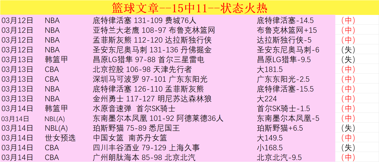 妖狐,五连胜分析,黄蜂能否紧,时时彩,彩票平台,数据分析,在线投注,高频彩票