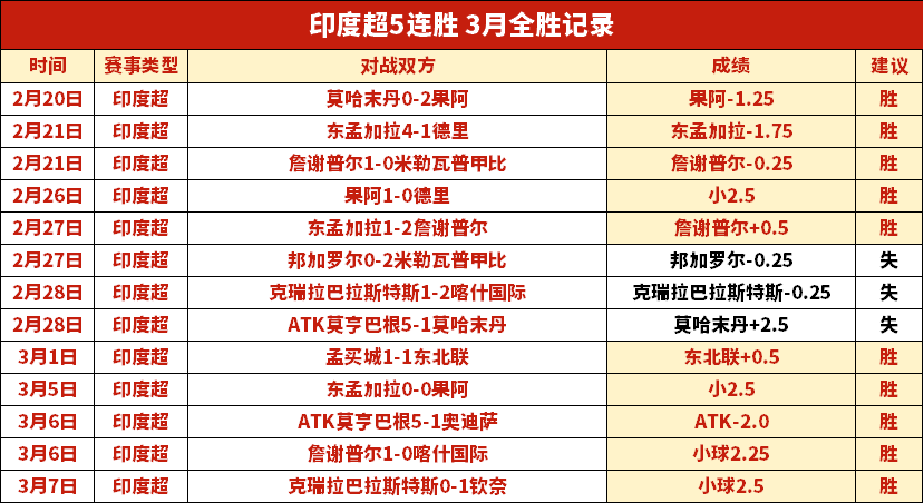 布朗强调,华子左手技,艺高超,时时彩,彩票平台,数据分析,在线投注,高频彩票