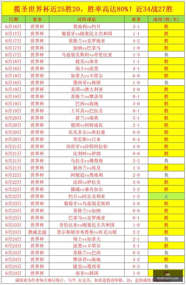 赛季前瞻,切尔西,米兰关键数,时时彩,彩票平台,数据分析,在线投注,高频彩票