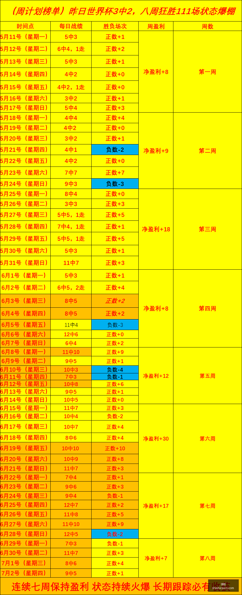推荐,足球攻略周,荷甲赛程,时时彩,彩票平台,数据分析,在线投注,高频彩票