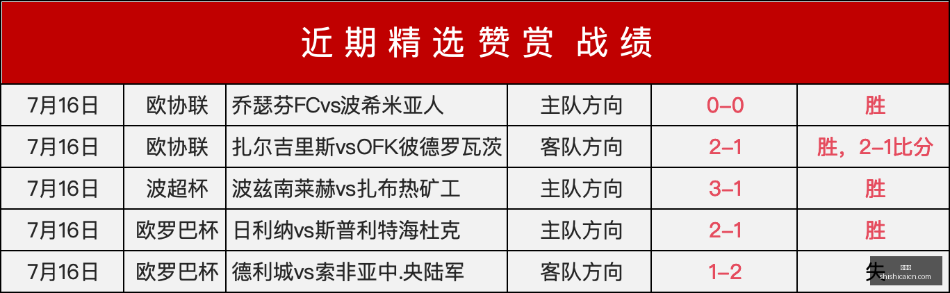 独家,罗婚礼筹备,内幕,时时彩,彩票平台,数据分析,在线投注,高频彩票