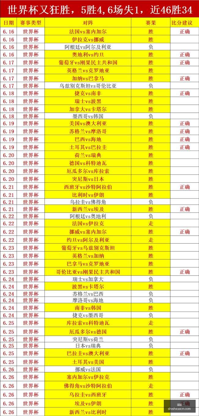 对决深度解,阳光队对阵,自由人前瞻,时时彩,彩票平台,数据分析,在线投注,高频彩票