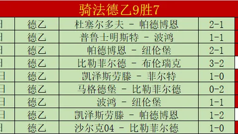 辽宁队备战联赛冲刺：杨鸣展望蛇年再创新高