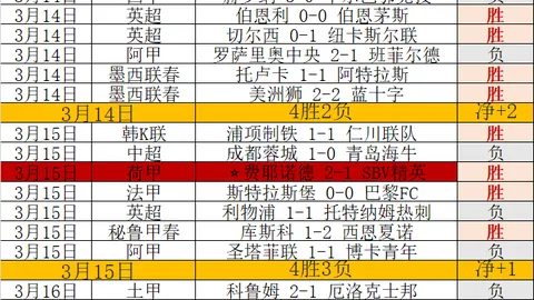 大乐透期号专家推荐：印尼质合分析前区十码策略