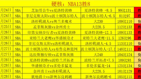 大乐透期号专家推荐：防卫者对阵塔勒瑞斯质合分析
