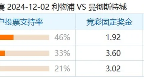 邵佳一战术革新显奇效，青岛西海岸队五连胜领跑进球榜